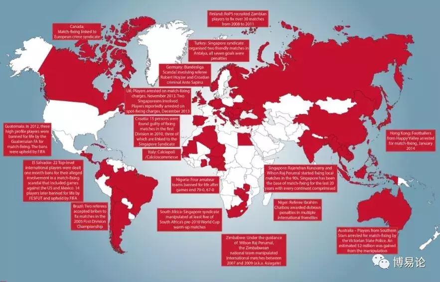 十大最可怕的假球,哪些比赛容易出现假球