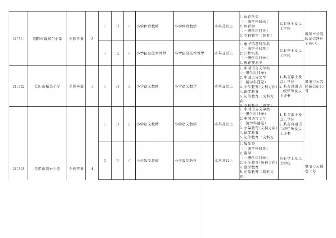 贵阳市2024年有教师招聘吗,贵阳市2024年教师招聘报考人数