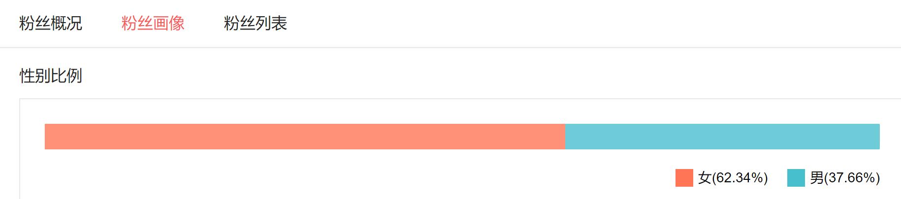 零基础的人如何30天逆袭,0基础小白6步就能逆袭变美