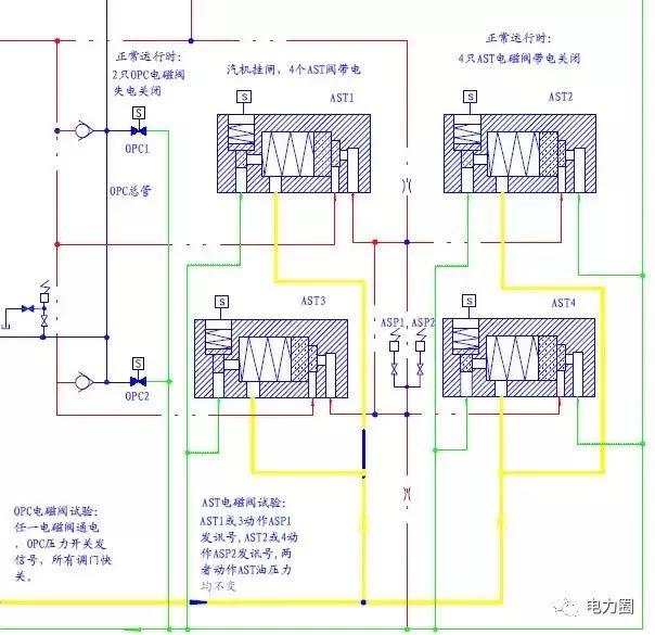 AST遮断系统工作原理学习1+1