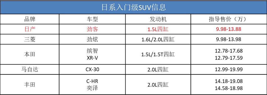 日产劲客什么时候大改款,日产suv逍客奇骏劲客怎么选