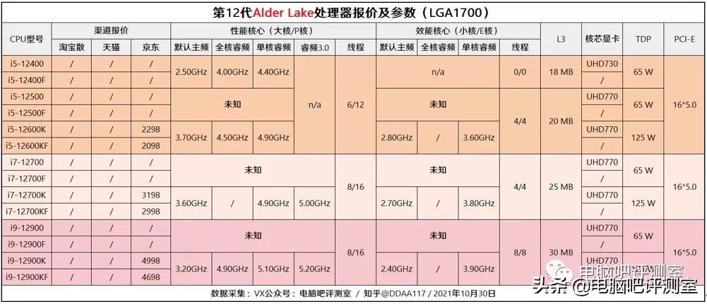2019年11月装机指南,2021年11月装机推荐集成显卡