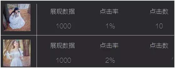 淘宝一件代发运营自学全套教程,淘宝开店无货源该如何基础运营