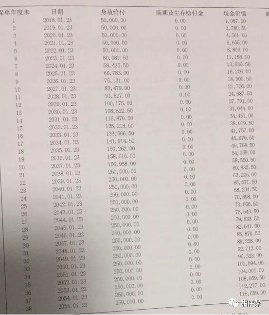 想要退保怎么减少损失,想退保怎么办