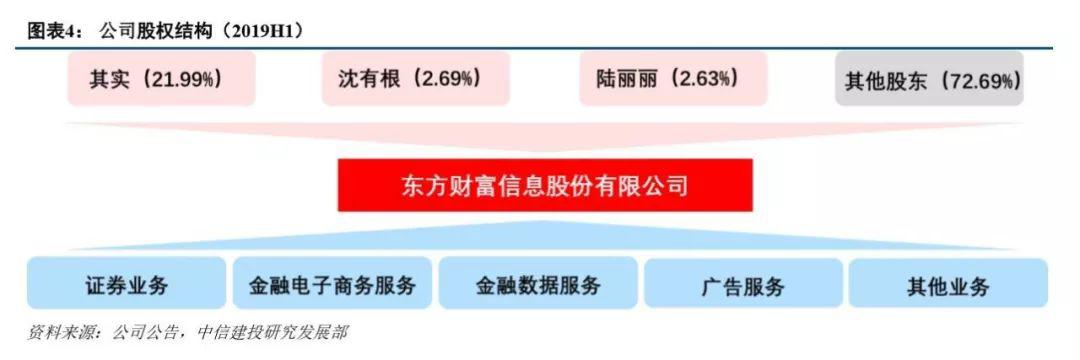 东方财富可以登银河证券吗,东方财富在券商中排名