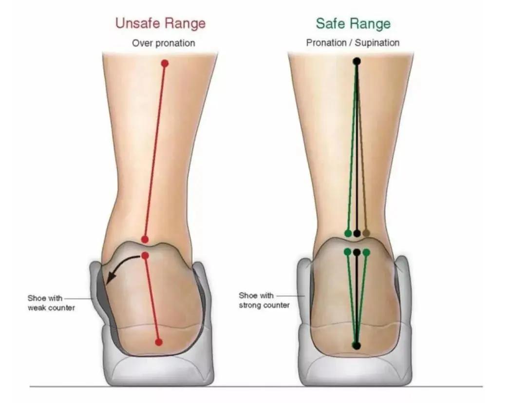缓震支撑慢跑跑鞋纯黑,百元以内防滑跑鞋
