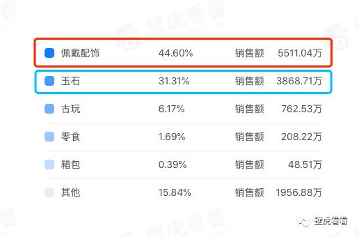 壁虎观察：为什么这一奢侈品类，这个夏天会在快手上乘风破浪？