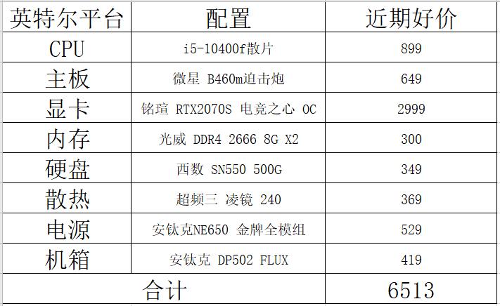 开学季怎样赚钱,开学季学费诈骗