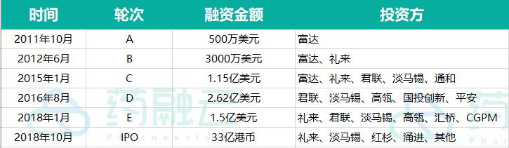 信达生物pd-1费用,信达生物pd-1美国