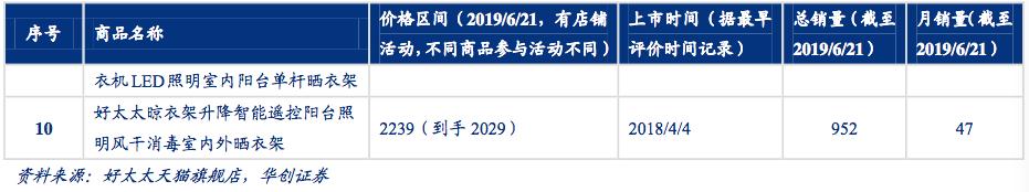 晾衣架行业深度研究报告
