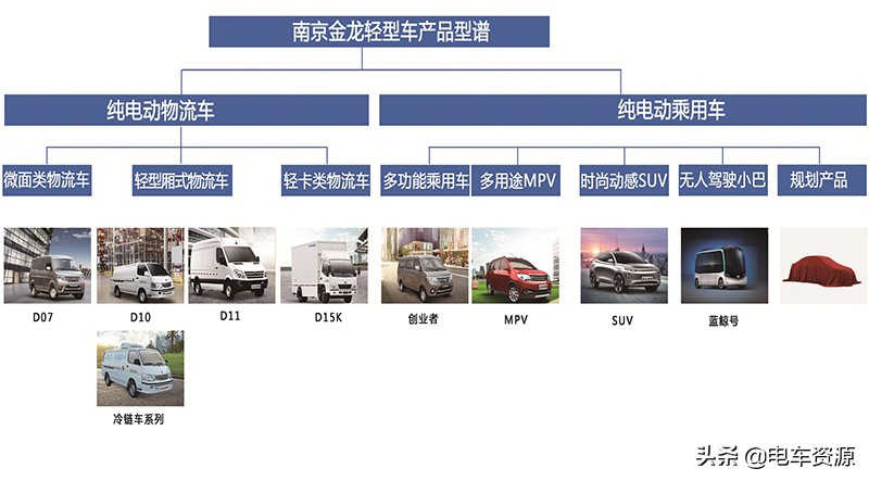 陈阔：开沃新能源物流车场景化应用