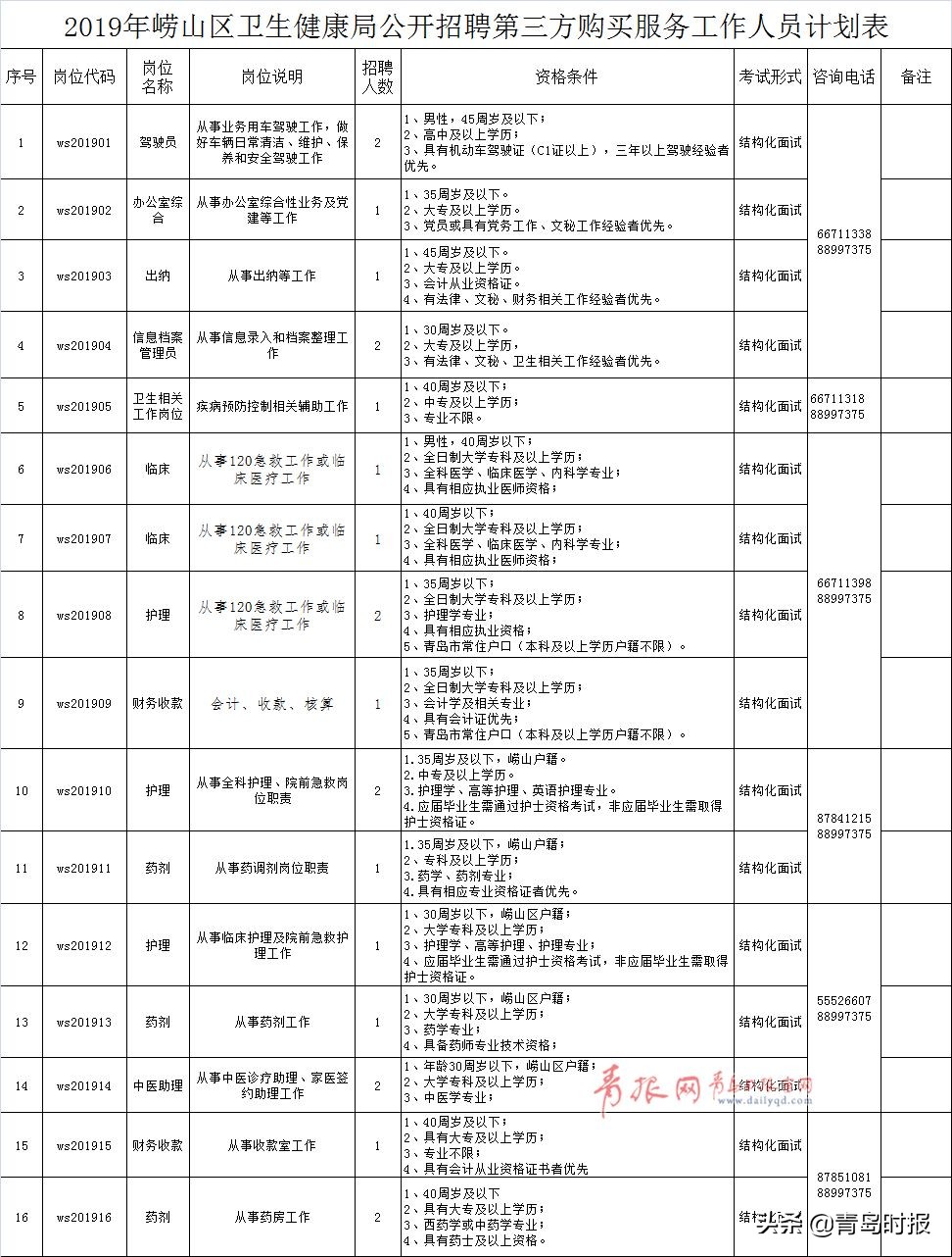 青岛各大企业招聘待遇,2024青岛人才引进招聘岗位