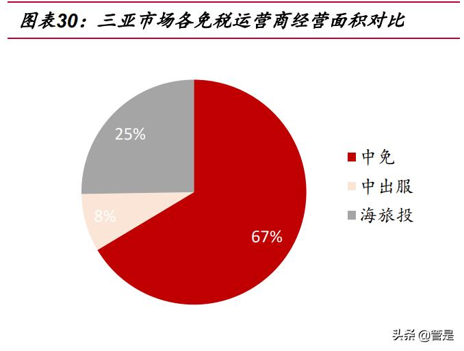 涓浗涓厤涓氱哗鍒嗘瀽,涓浗涓厤涓氱哗棰勬祴