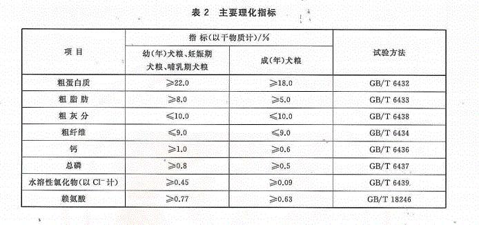 买什么品牌狗粮便宜,泰迪美毛狗粮平价款狗粮