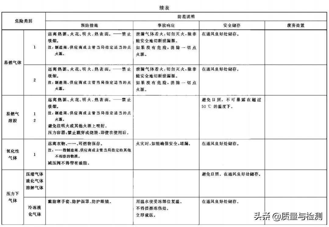 化学品安全标签范本,化学品安全标签英文