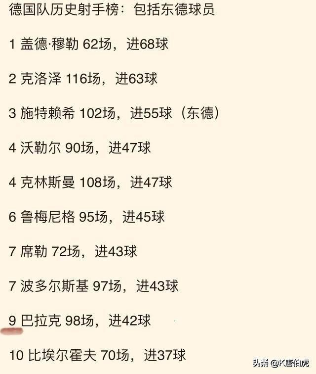 足坛历史上公认最强力的中场球员,足坛失误多的中场球员