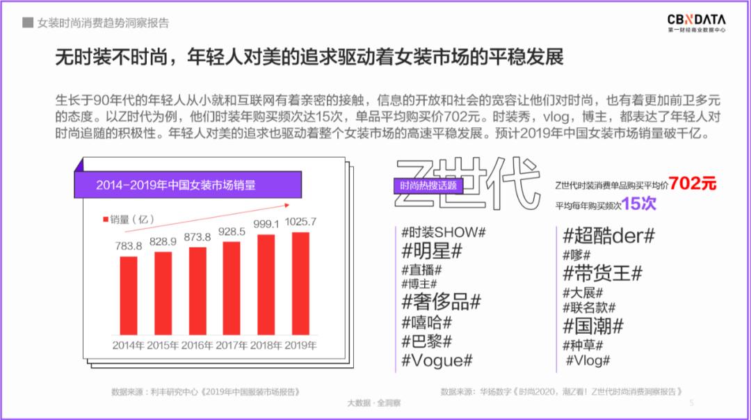 高端女装市场前景,品牌女装行业现状和发展趋势