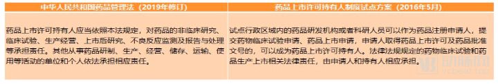 药品管理立法修订,药品监管改革最新方案