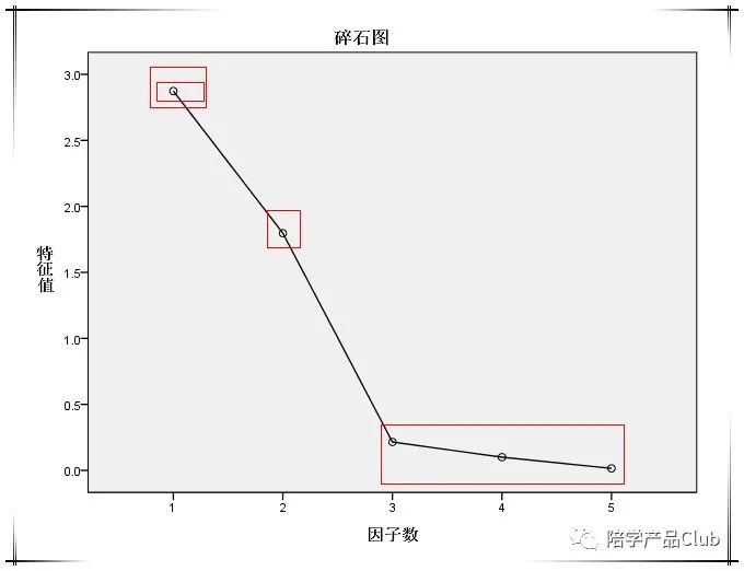 16种统计分析技巧,16进制数据分析