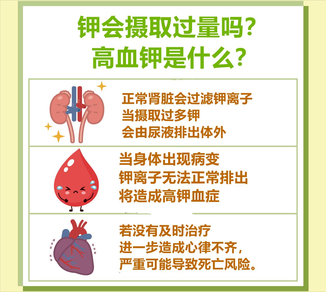 有过一次血钾高是高血钾症吗,什么是高钾血症对心脏有什么影响