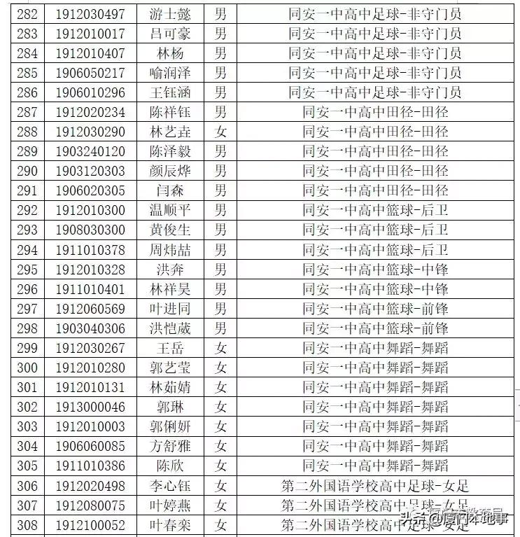 厦门一中593分，双十589分，外国语580分！中招切线及位次公布