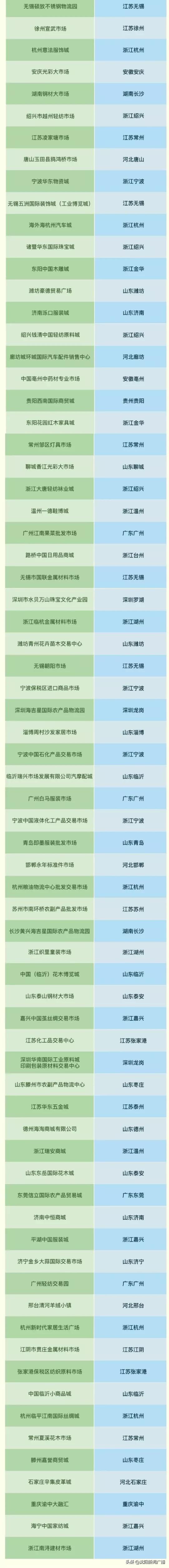 西柳服装市场是东北最大的么,东北西柳服装批发市场生意怎么样