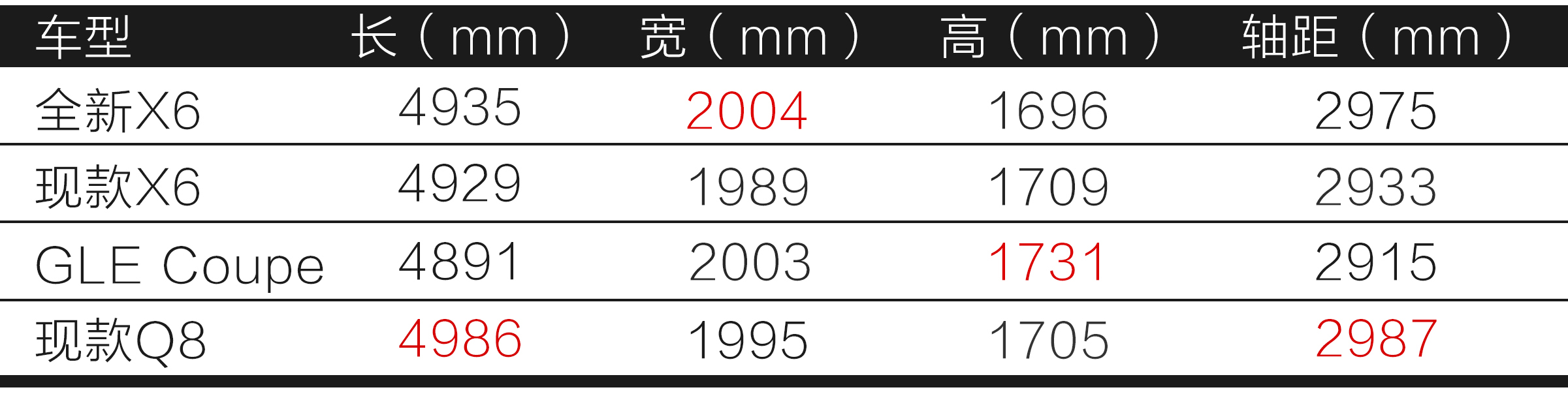 全新宝马X6发布，“轿跑SUV发明者”为啥5年就换代？
