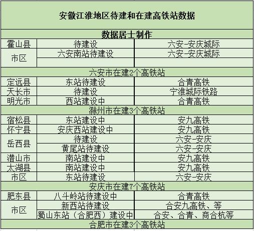 2021年安徽正在建的高铁有哪些,安徽2023年开工建设的高铁