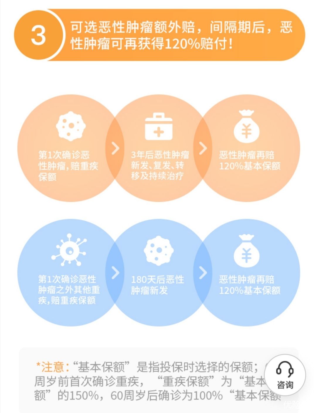 最佳女性重疾险TOP2