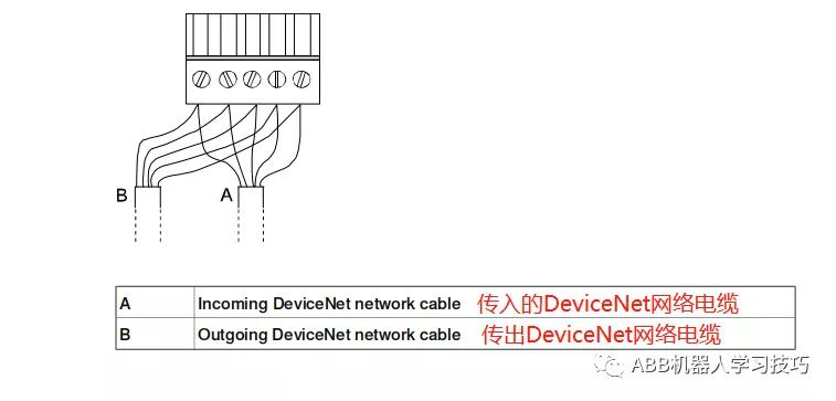 通信配置11：DeviceNetAnybus从站/适配器