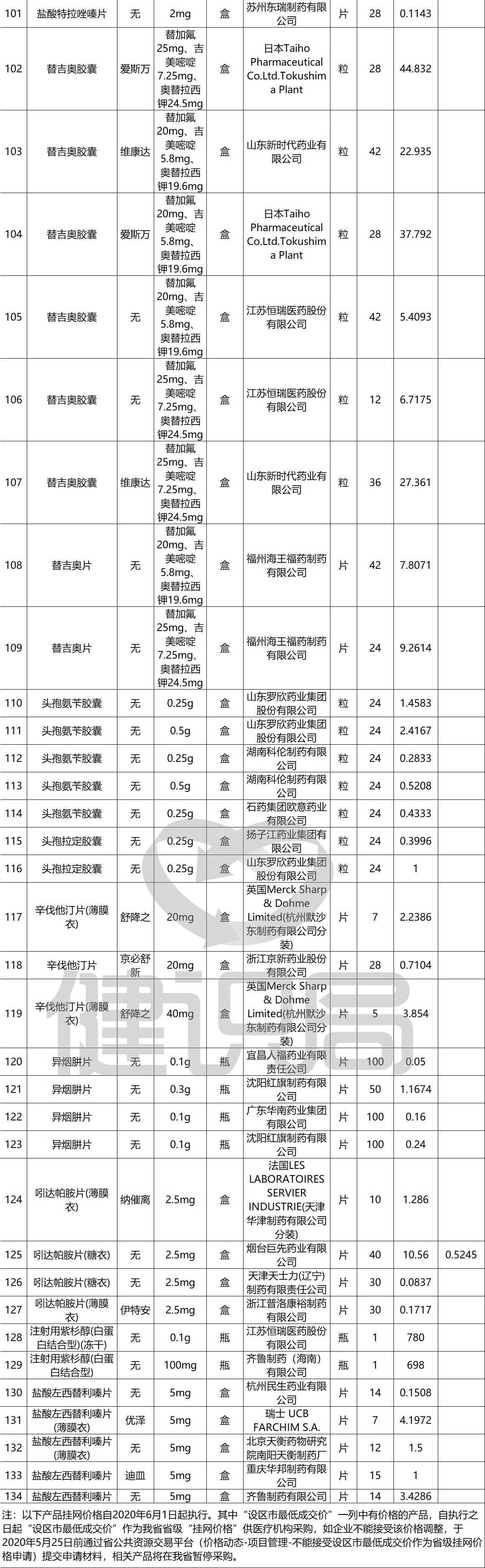 挂网品种暂停挂网资格,仿制药带量采购政策