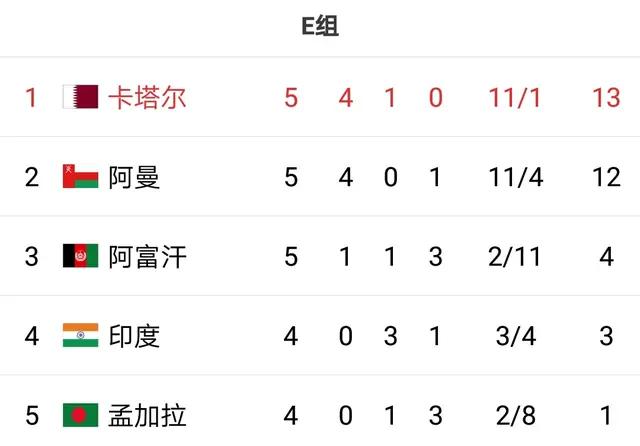 菲律宾敢开第一枪么,菲律宾男足无缘18强赛