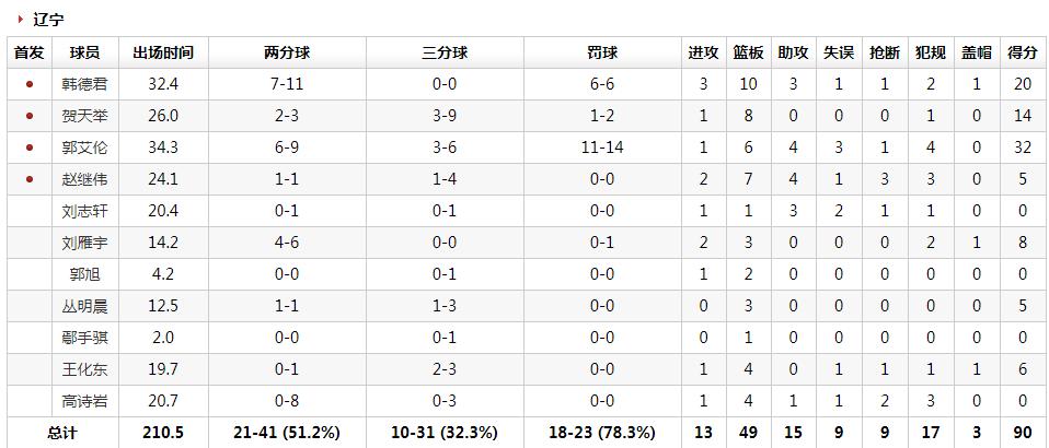辽宁队赛后调整,辽宁换帅第一场球跟哪个队打的