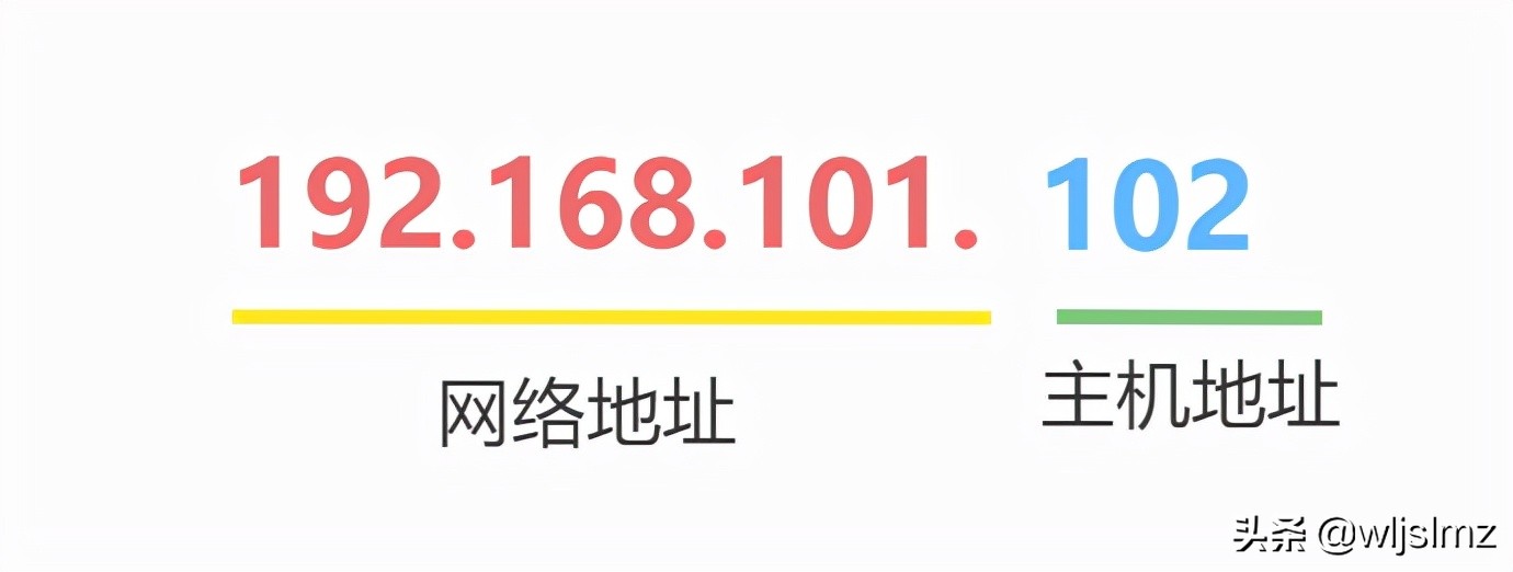 ip地址各分类地址的取值范围,ip地址及其分类主要知识点