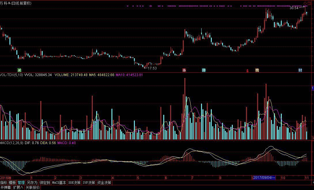 捕捉涨停战法视频,选股战法和牛股布局