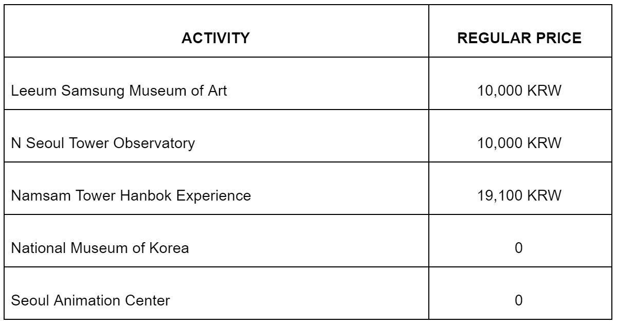 韩国旅游攻略推荐 (韩国首尔旅游必备神器)