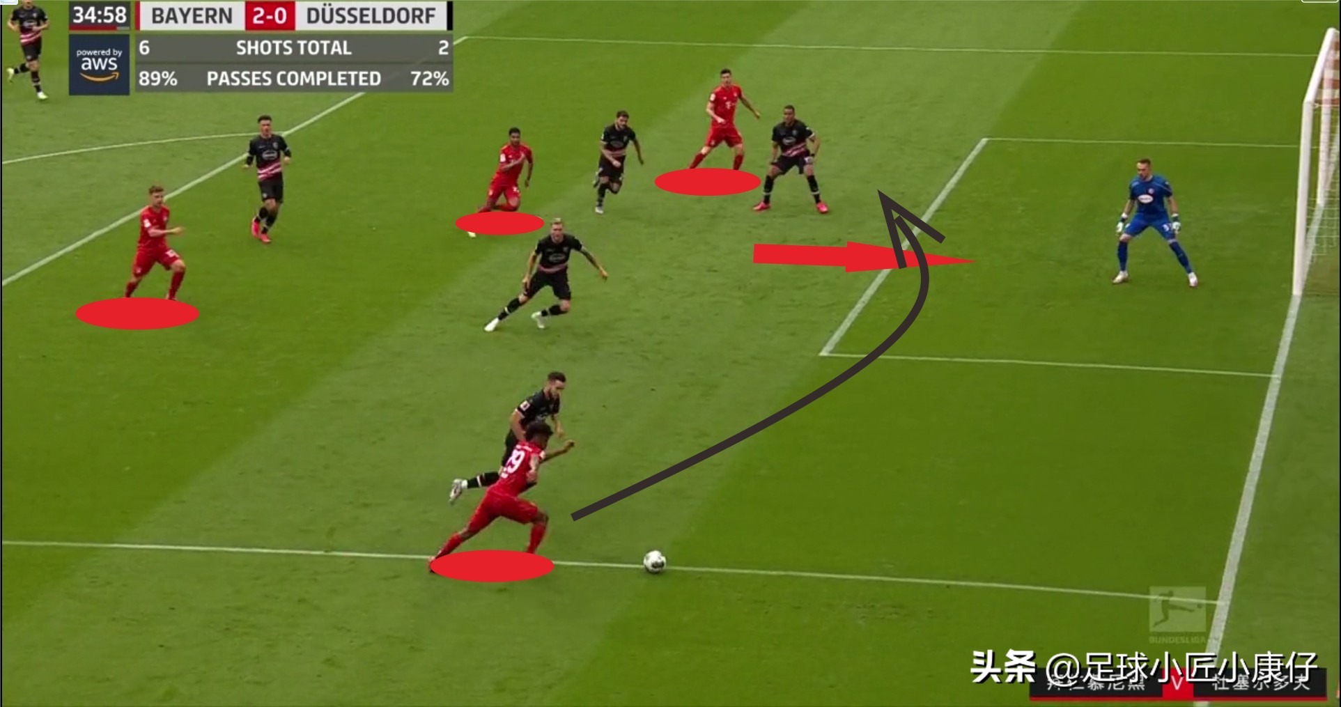 拜仁本赛季连冠拜仁阵容实力,2019-2020拜仁全胜夺冠阵容介绍