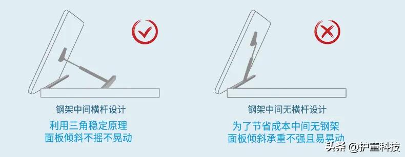 不合格的学习桌椅的危害,学习桌椅危害