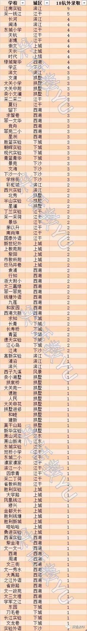 杭州外国语学校历史,2010年杭州外国语学校