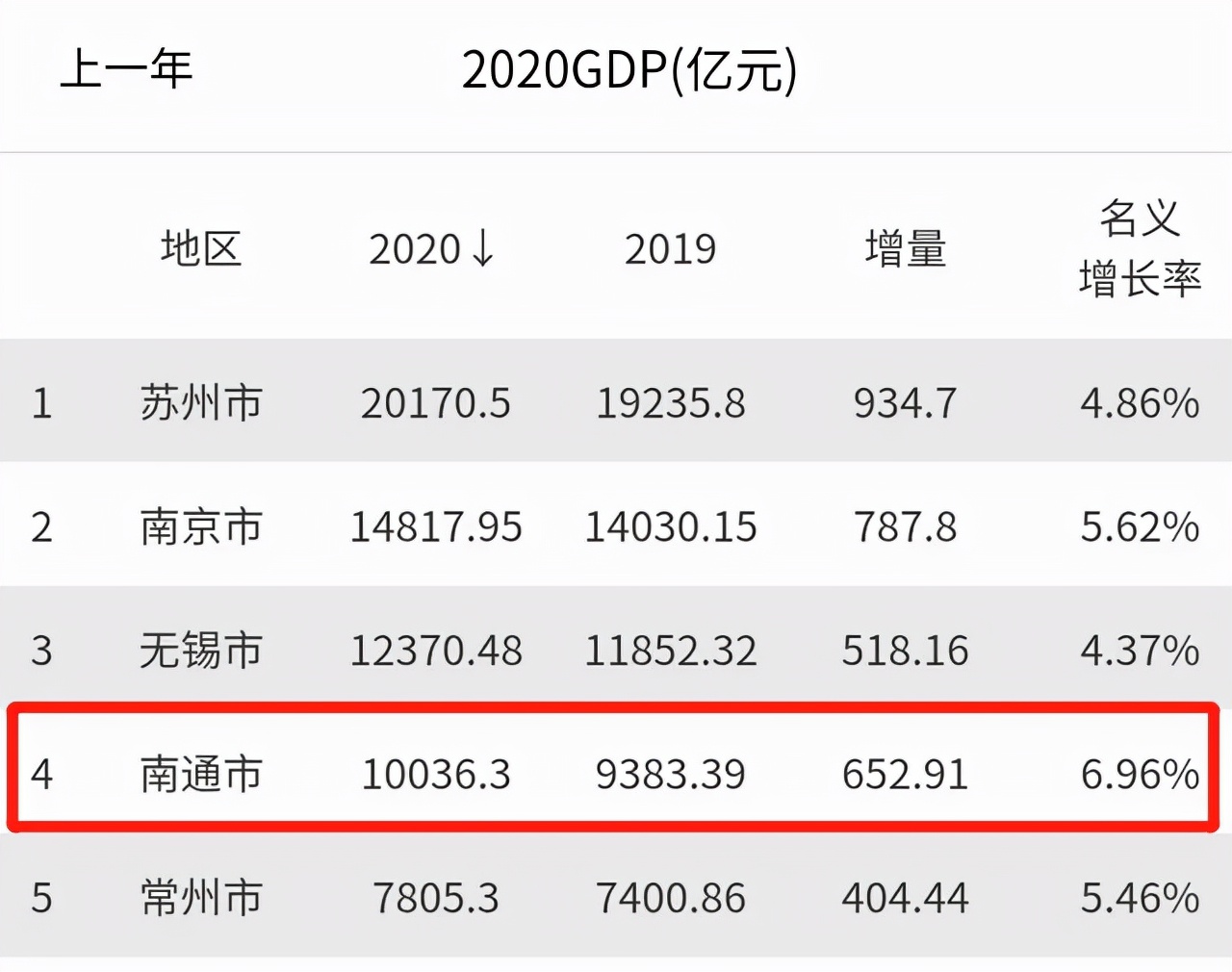 为什么滨江板块价值高,滨江的楼盘为什么贵