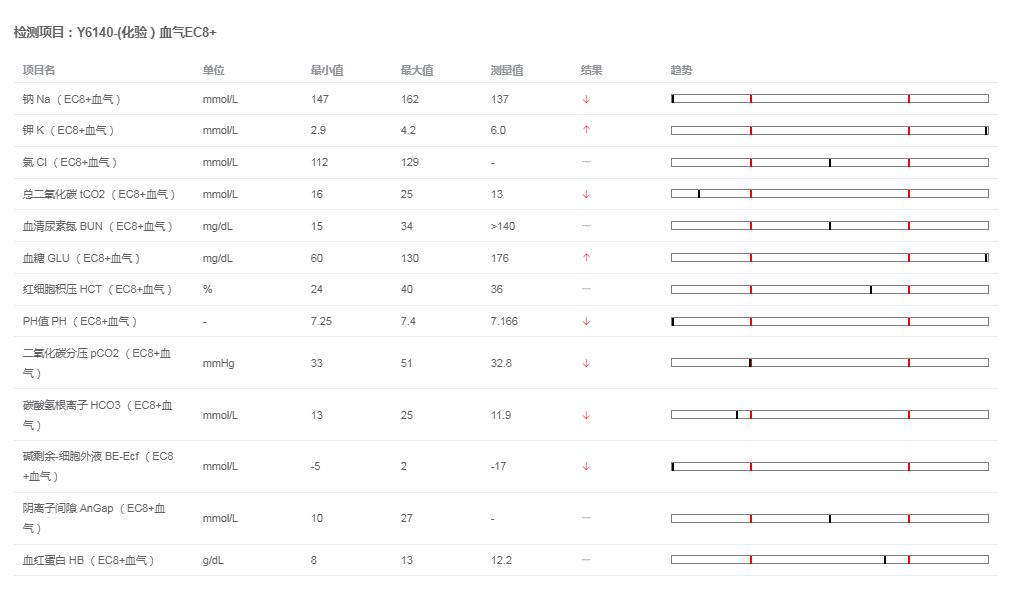 猫咪到底为什么绝育后还会发情呢？