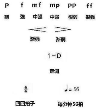 古筝谱子不会弹,弹古筝必须唱谱吗
