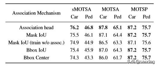 多目标跟踪最好的算法,实时多目标跟踪算法