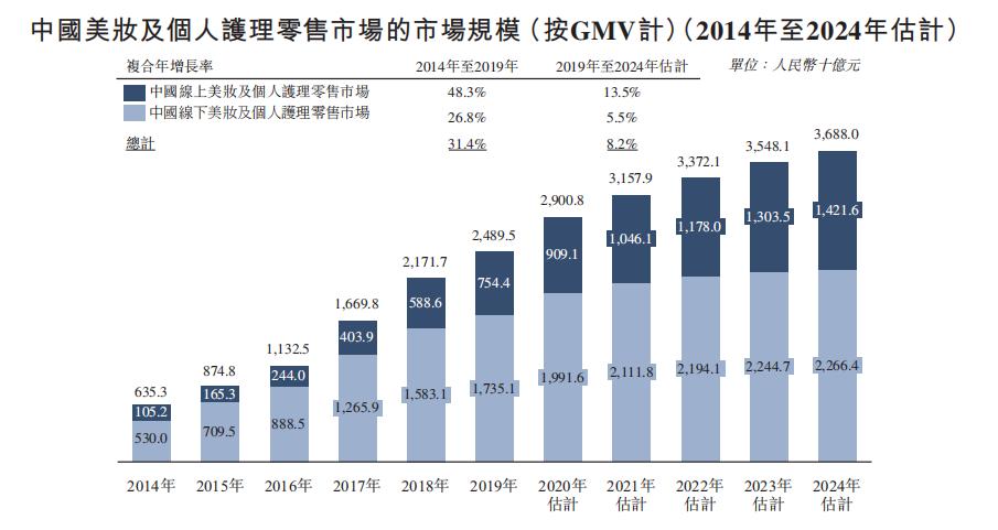 港股打新预期收益,港股打新亮点有哪些