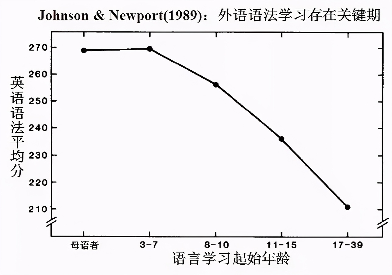 孩子三岁父母该怎么教育,怎样促进1岁多孩子大脑发育