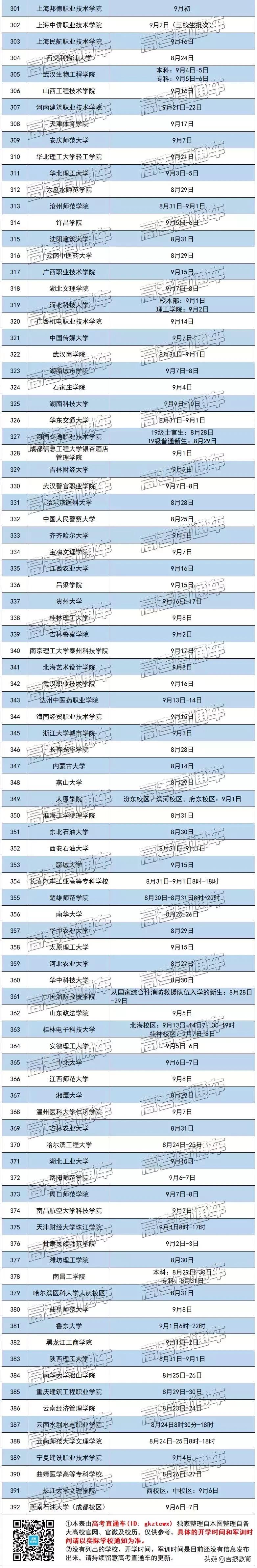 大一新生军训一般什么时候开学,今年秋季开学高校生军训多少天