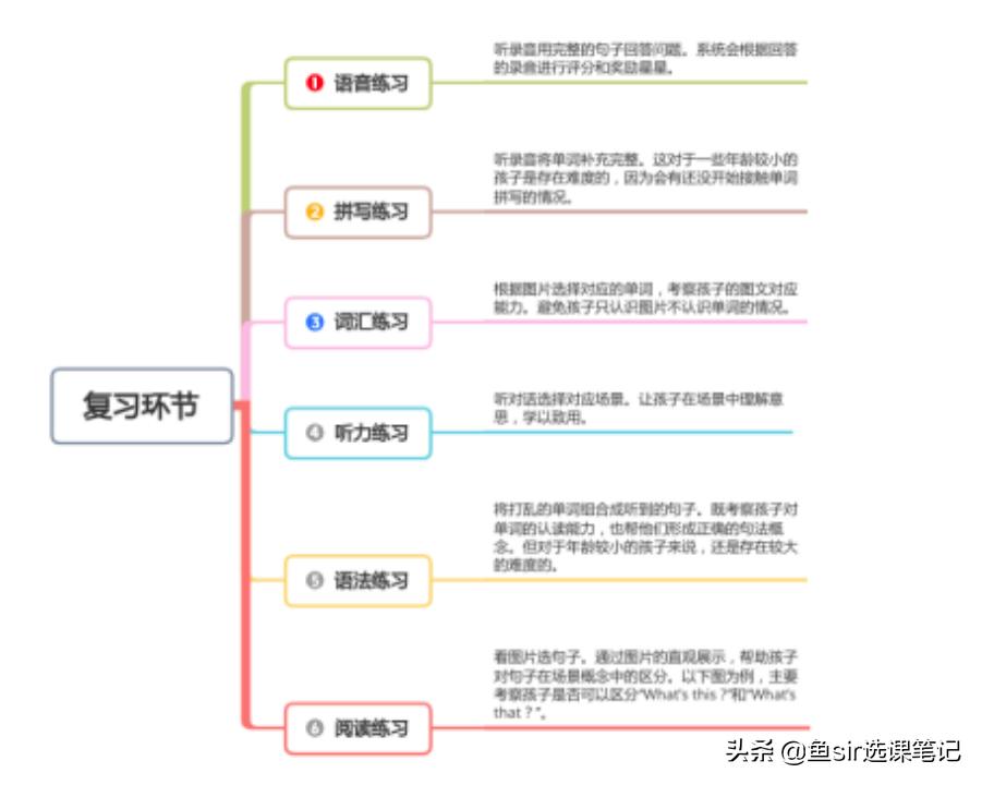 “佛系”课程久趣英语，学习效果怎么样？课程体验等3大维度深扒