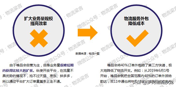 唯品会+顺丰合作=双赢？品骏快递路在何方？