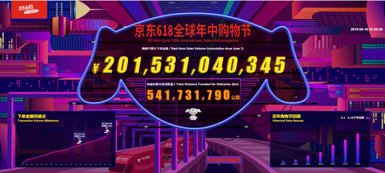 成都市各个区镇消费水平,618购买力全国排名