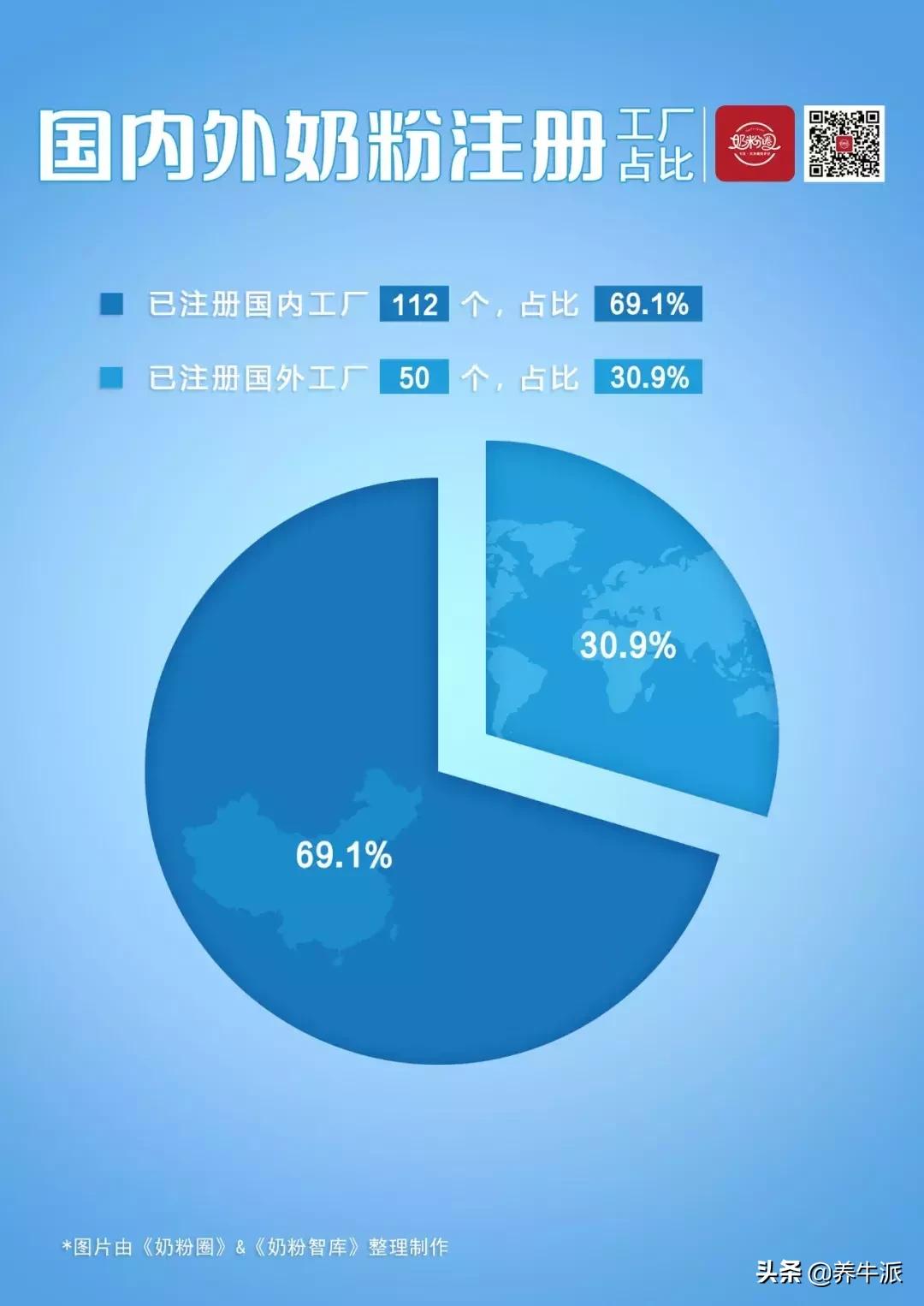 一张图看懂中国奶粉市场,中国奶粉标准明细